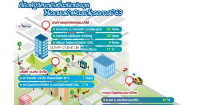 เปิดกรุที่ดินรัฐแนวรถไฟฟ้า “เซ็นทรัล-บิ๊กอสังหา”รุมจอง