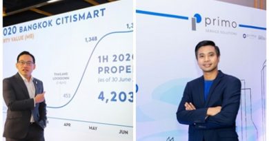 โควิดบูม“ตลาดรีเซล” ยุคทองเอเย่นท์อสังหาฯ