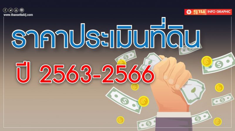 ราคาประเมินที่ดิน ปี 2563-2566