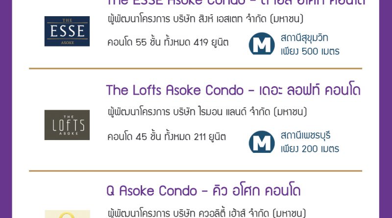 คอนโดอโศก คอนโดใกล้รถไฟฟ้าใต้ดิน